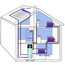 Monobloc Typ Wasser-Heizung